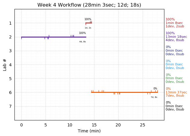 ganttPlot