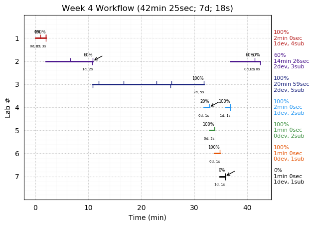 ganttPlot