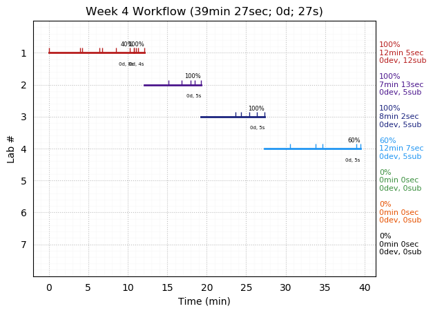 ganttPlot