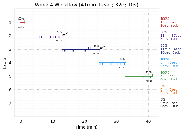 ganttPlot