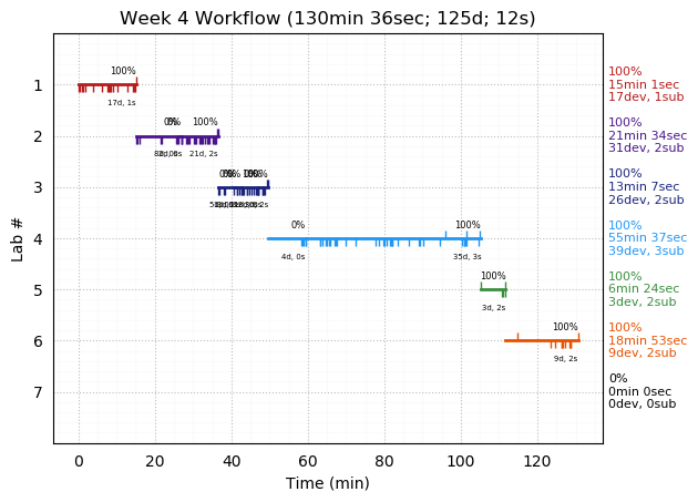 ganttPlot