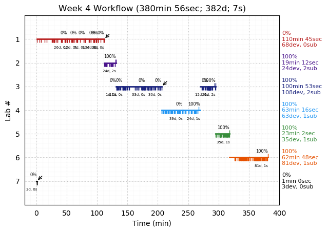 ganttPlot