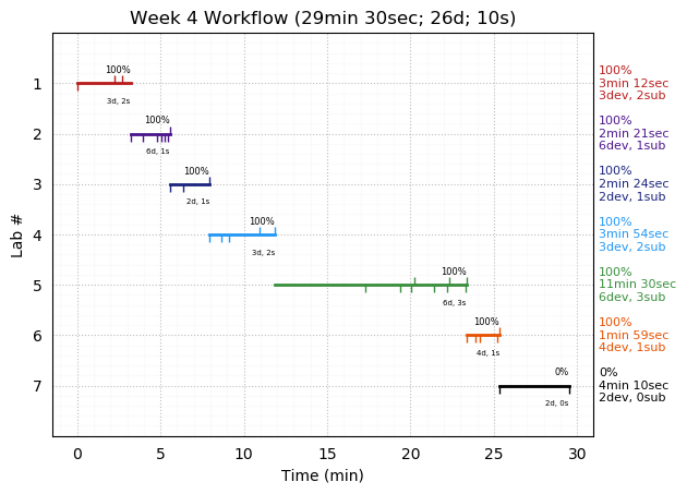 ganttPlot