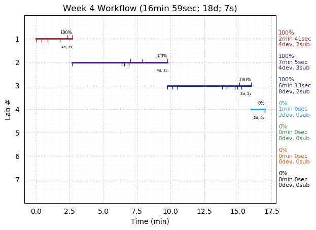 ganttPlot