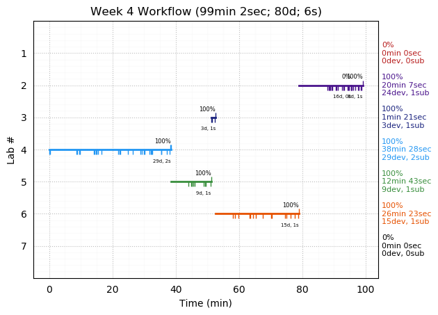 ganttPlot