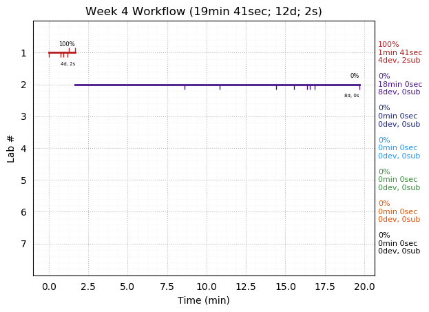 ganttPlot