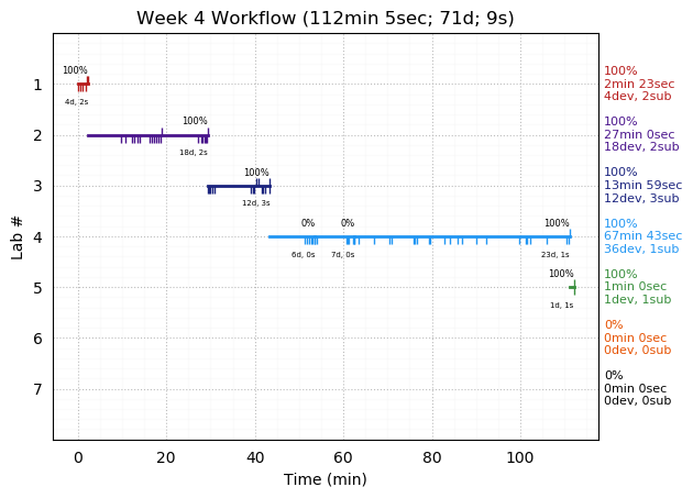 ganttPlot