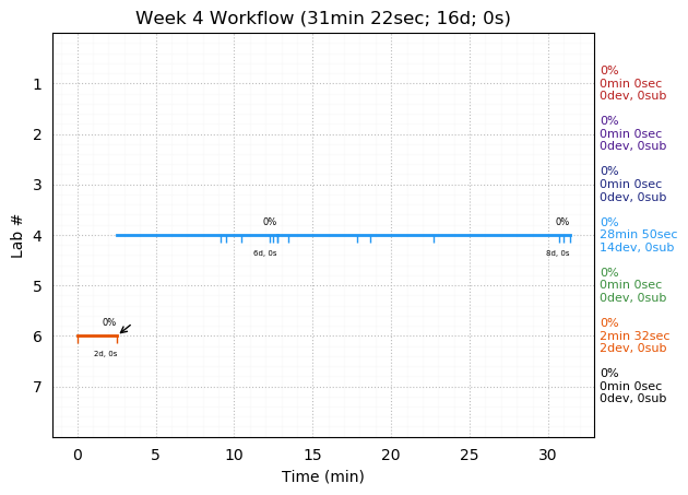 ganttPlot