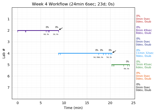 ganttPlot