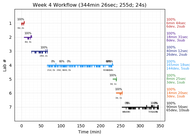 ganttPlot