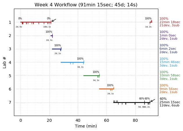 ganttPlot