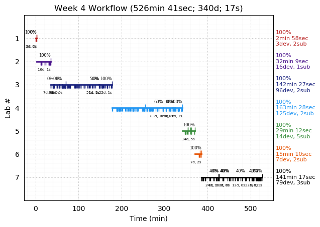 ganttPlot