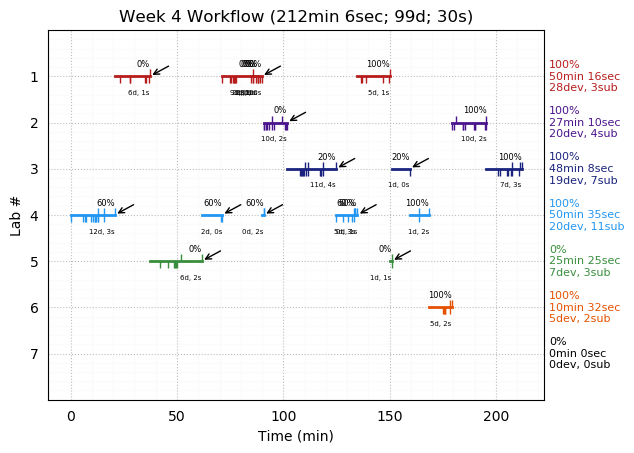 ganttPlot