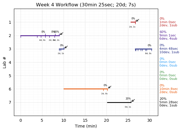 ganttPlot