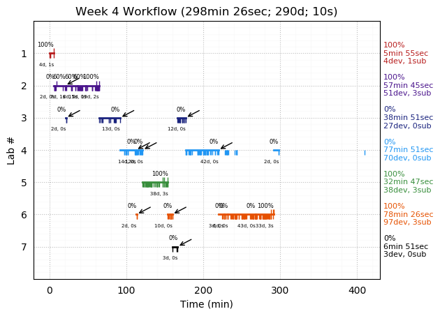 ganttPlot