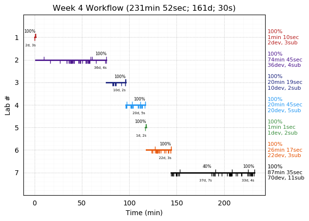 ganttPlot