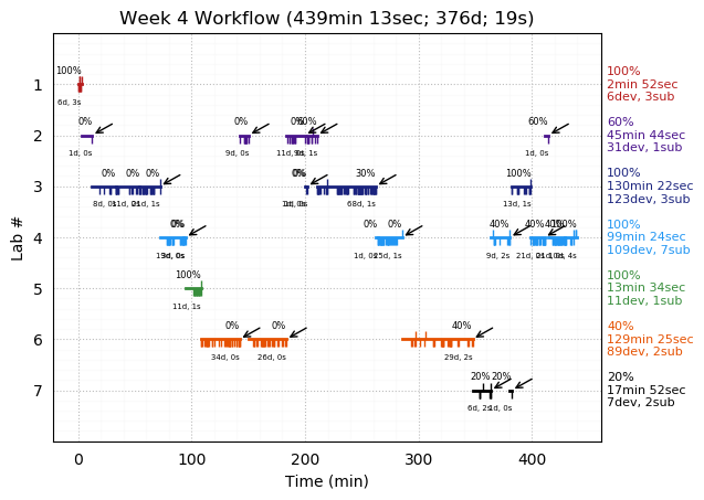 ganttPlot