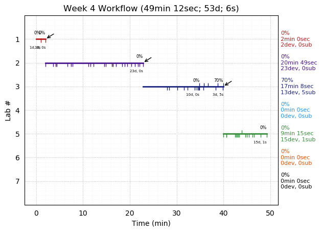 ganttPlot