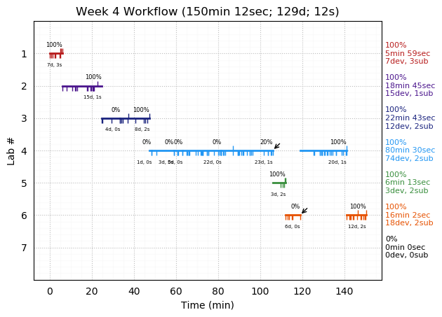 ganttPlot