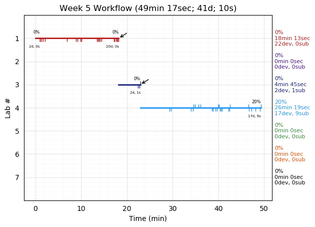 ganttPlot