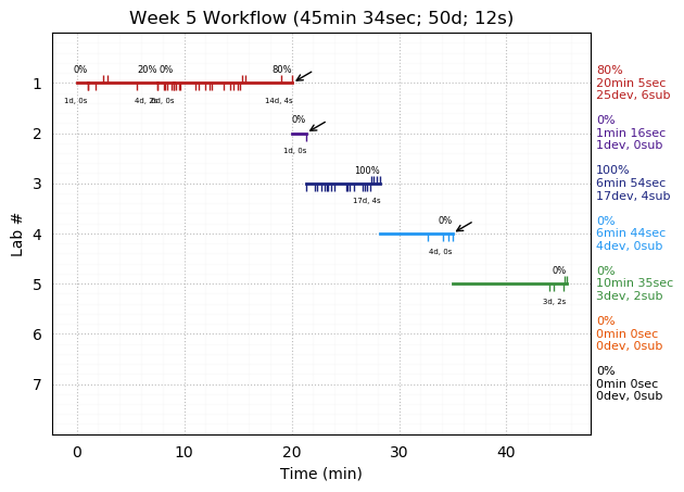 ganttPlot