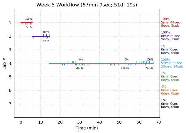 ganttPlot