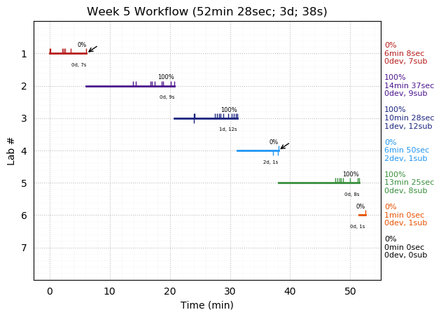 ganttPlot