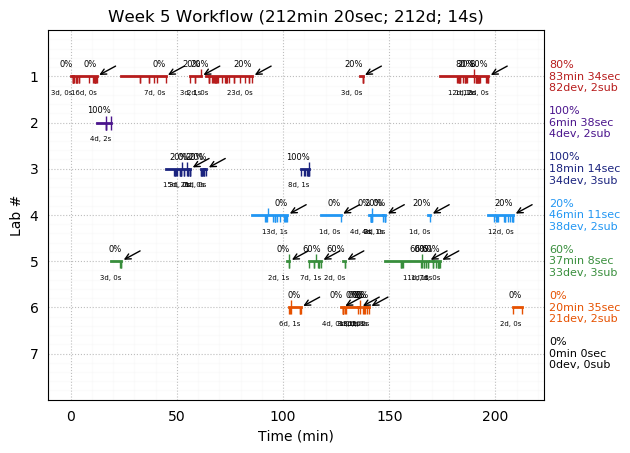 ganttPlot