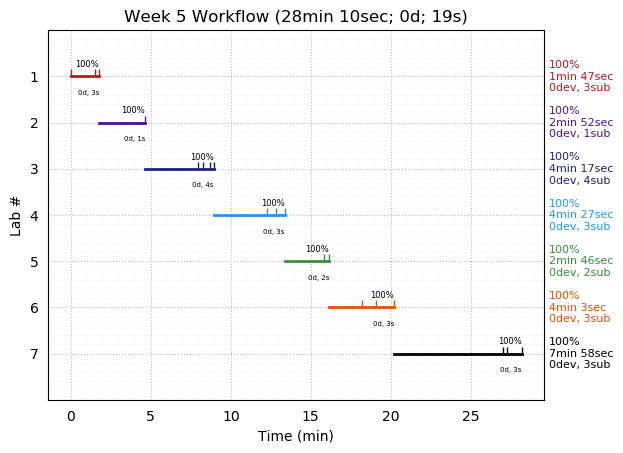 ganttPlot