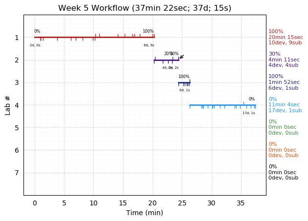 ganttPlot