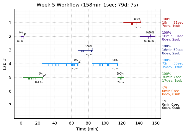 ganttPlot