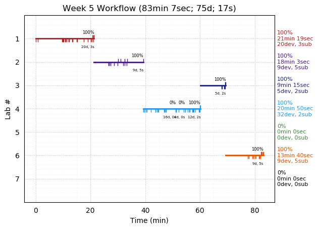 ganttPlot