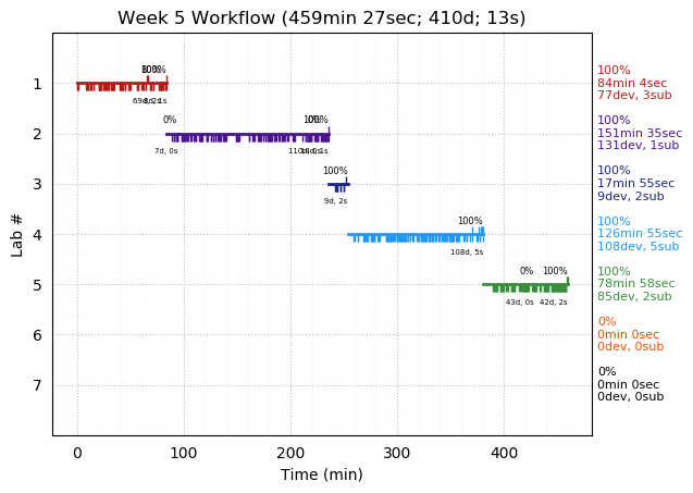 ganttPlot