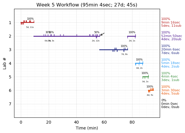 ganttPlot