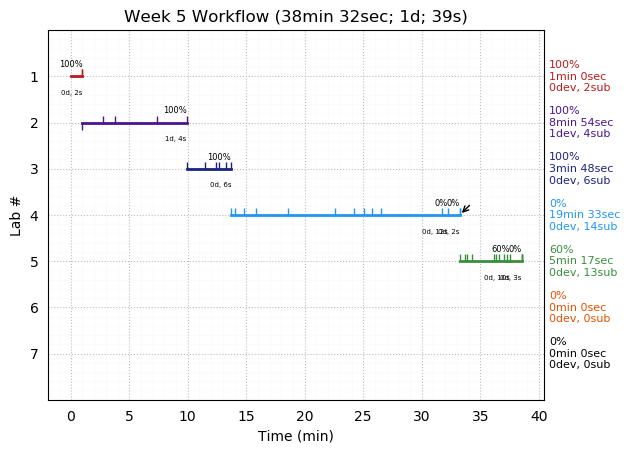 ganttPlot