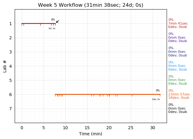 ganttPlot