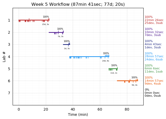 ganttPlot