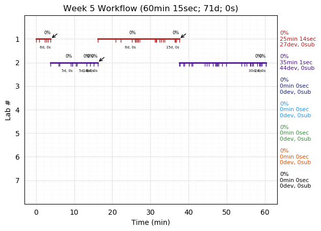 ganttPlot