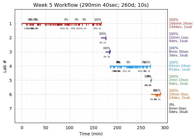 ganttPlot