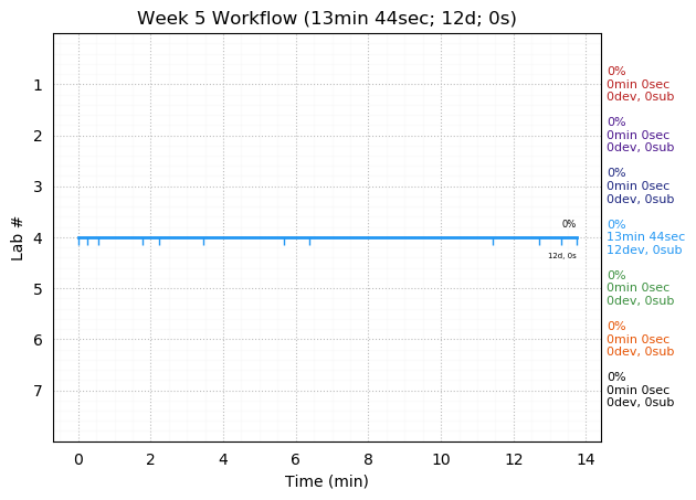 ganttPlot