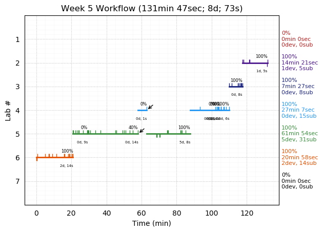 ganttPlot