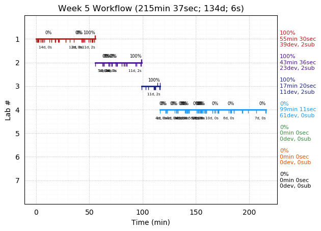 ganttPlot