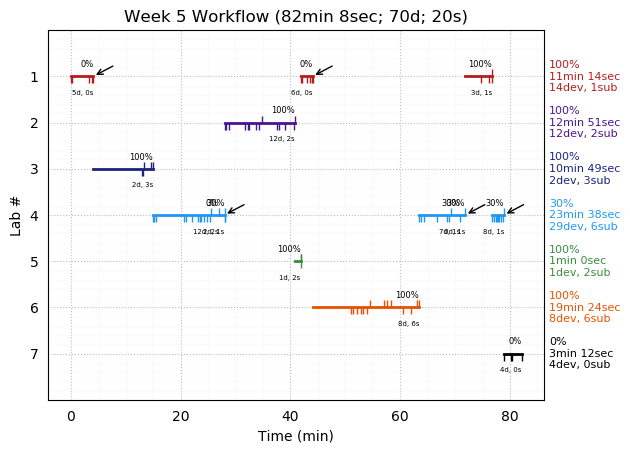 ganttPlot