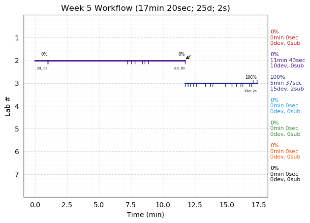 ganttPlot