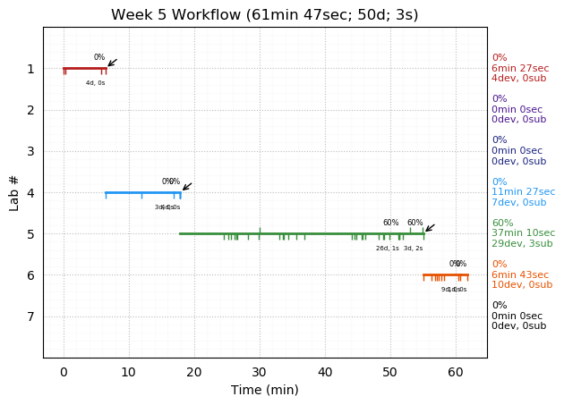 ganttPlot