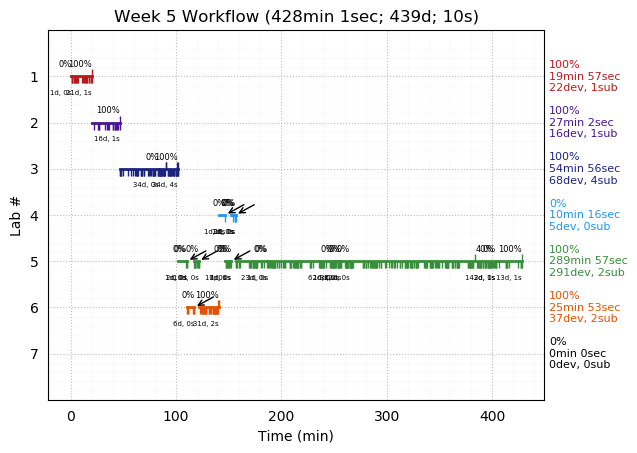 ganttPlot