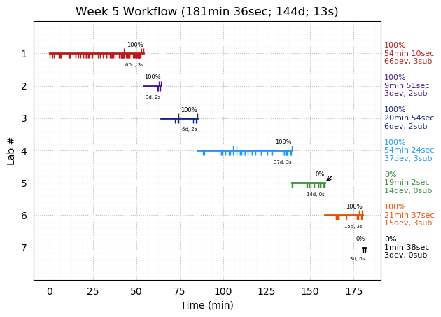 ganttPlot