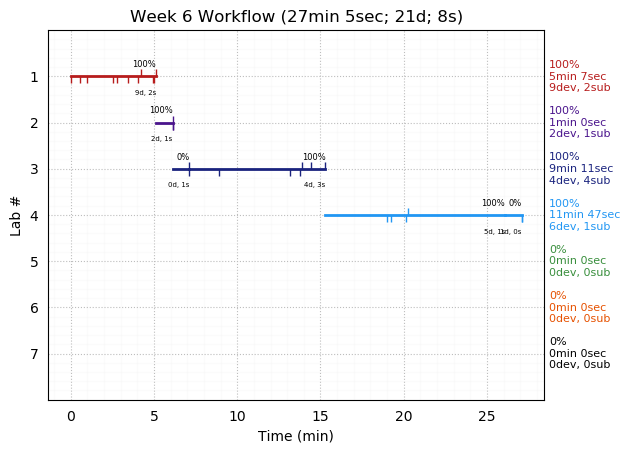 ganttPlot