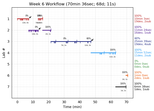 ganttPlot