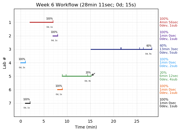 ganttPlot